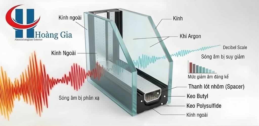 Giải đáp thắc mắc cửa nhôm kính có cách âm không và cơ chế hoạt động